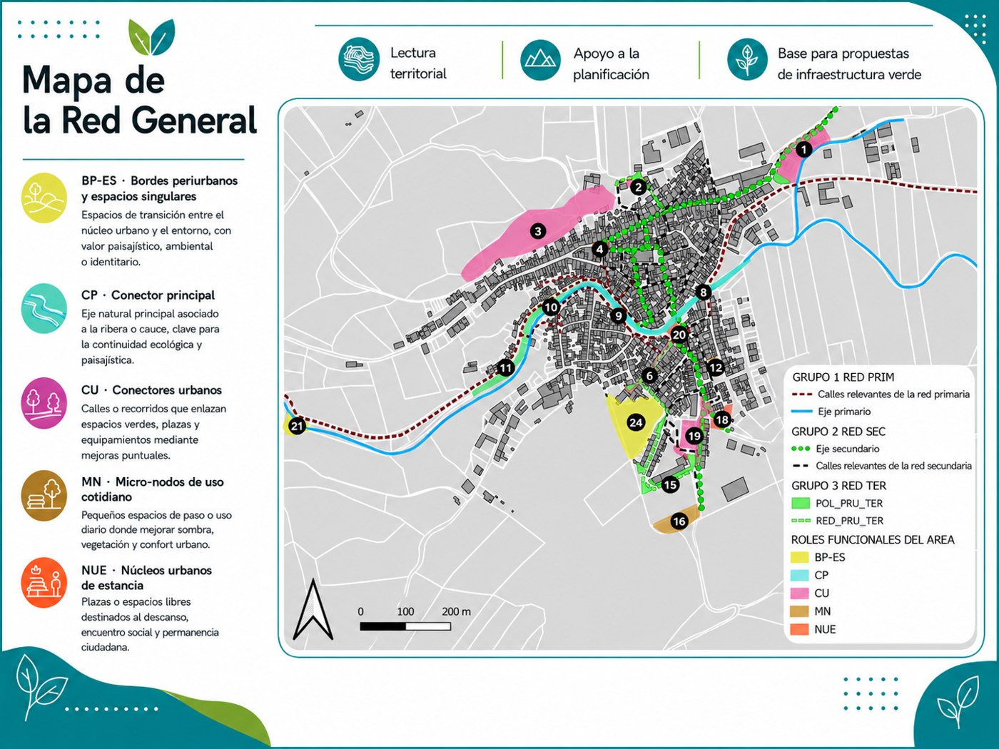 Red verde y azul municipal · referencia territorial