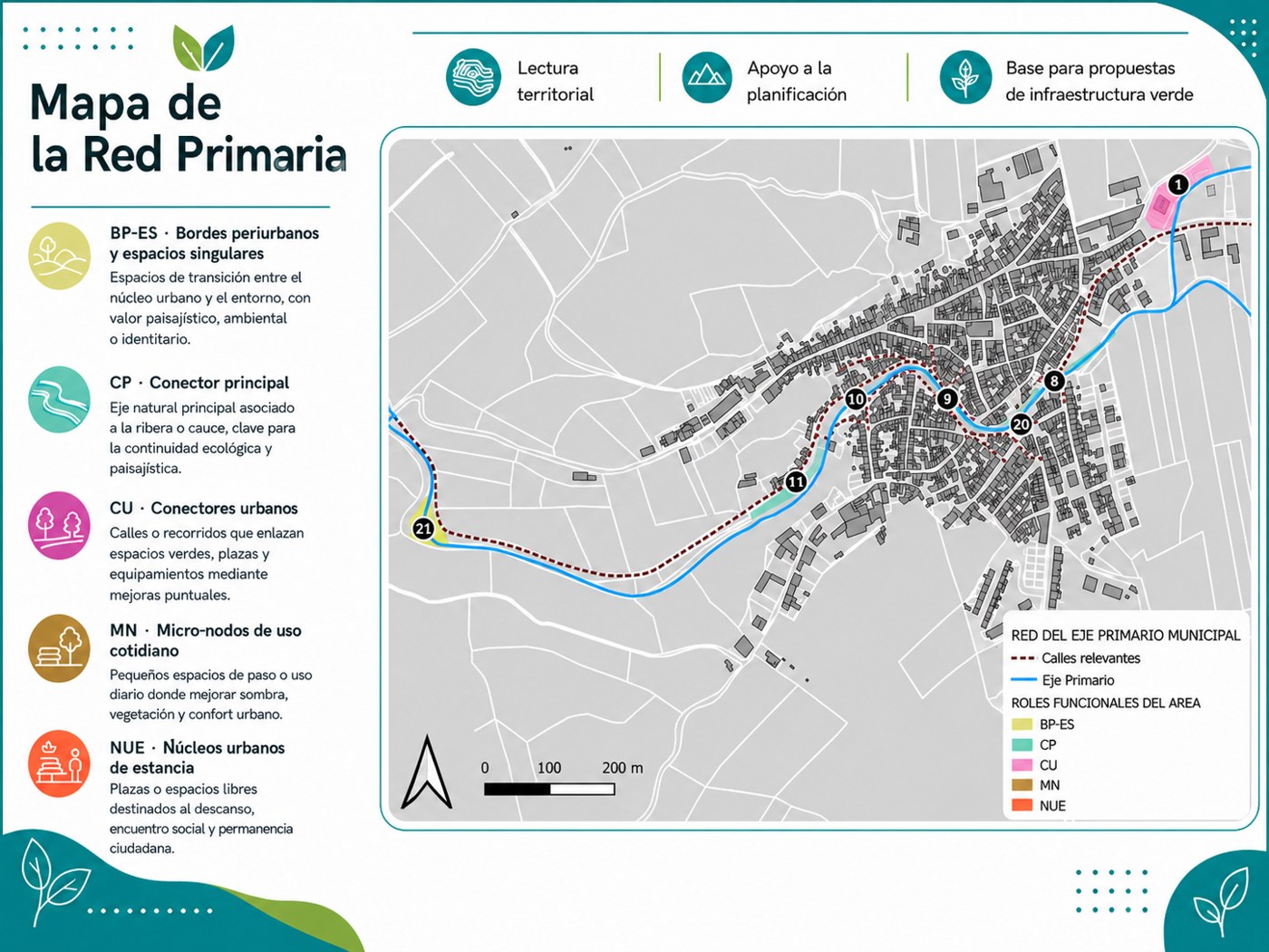 Red primaria · referencia territorial