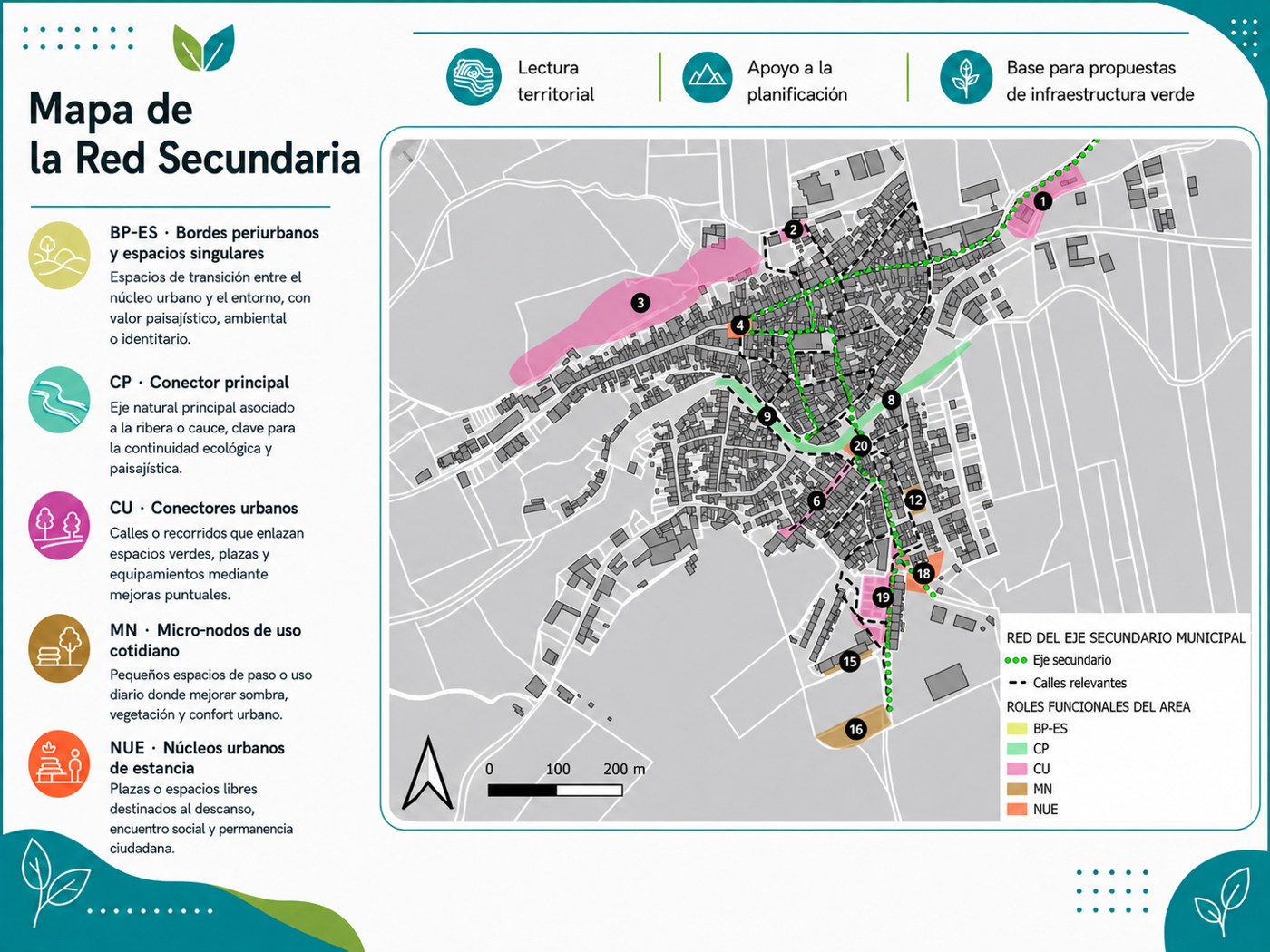 Red secundaria · referencia territorial