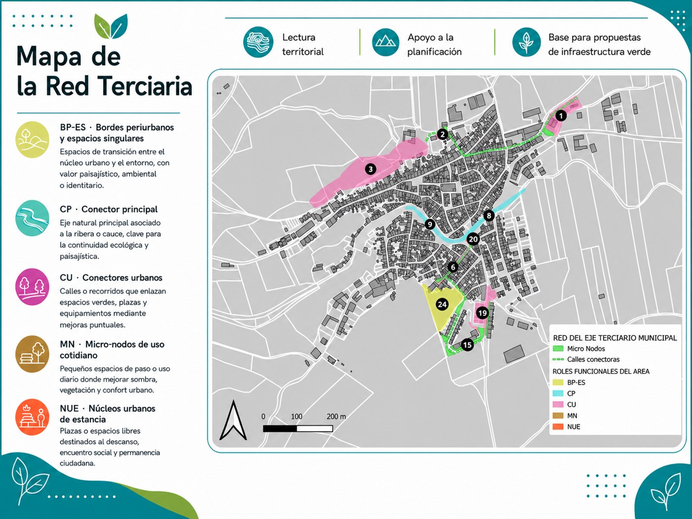 Red terciaria · referencia territorial